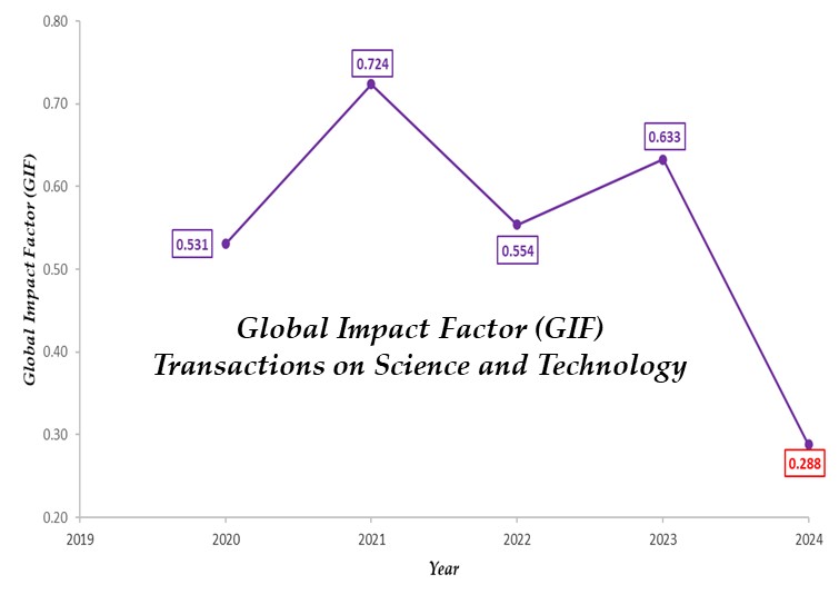 Global Impact Factor